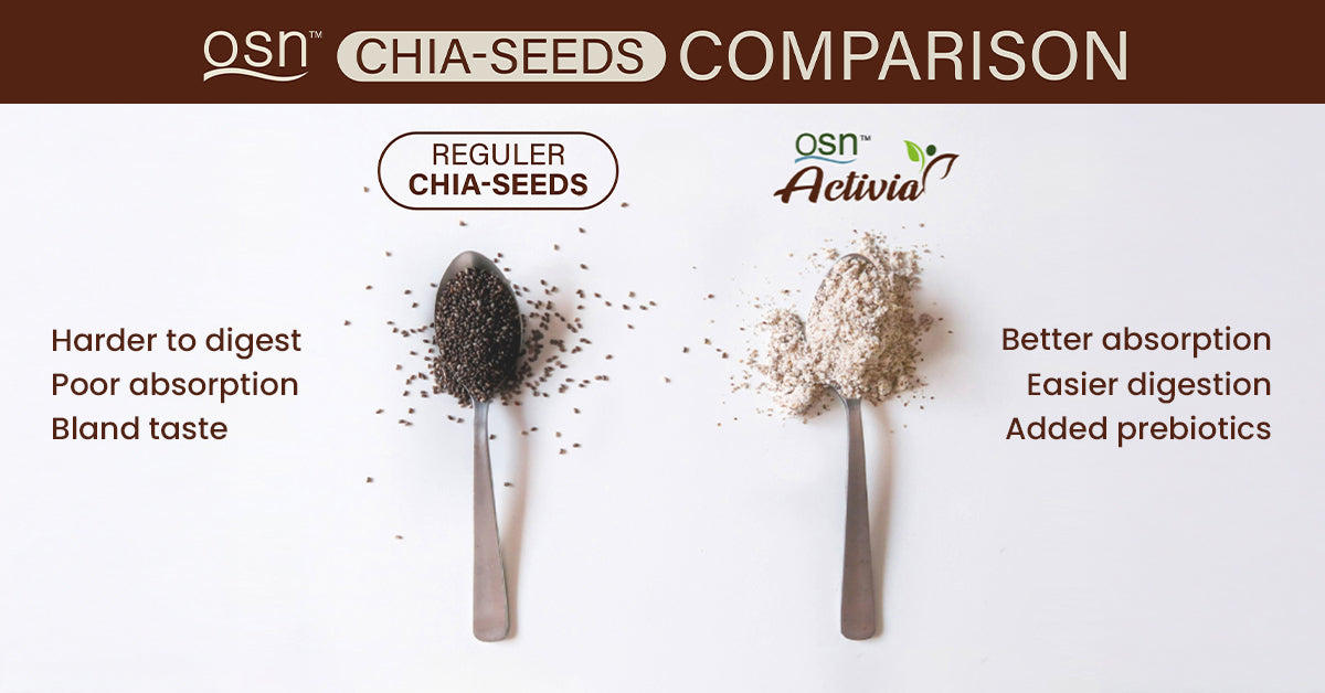 Why Micro-Milled Chia Seed Drinks Absorb Better Than Whole Chia Seeds