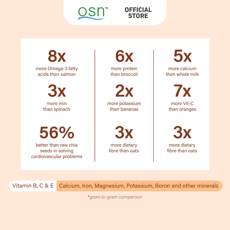 OSN Activia - OSN Singapore