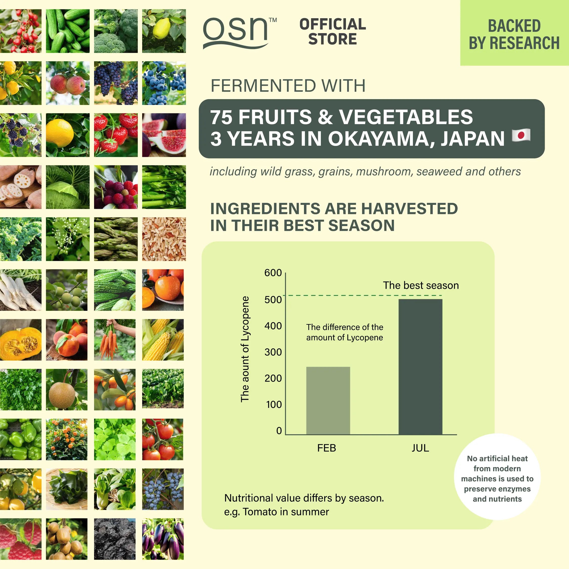 OSN immune support supplement enriched with pro gut probiotics